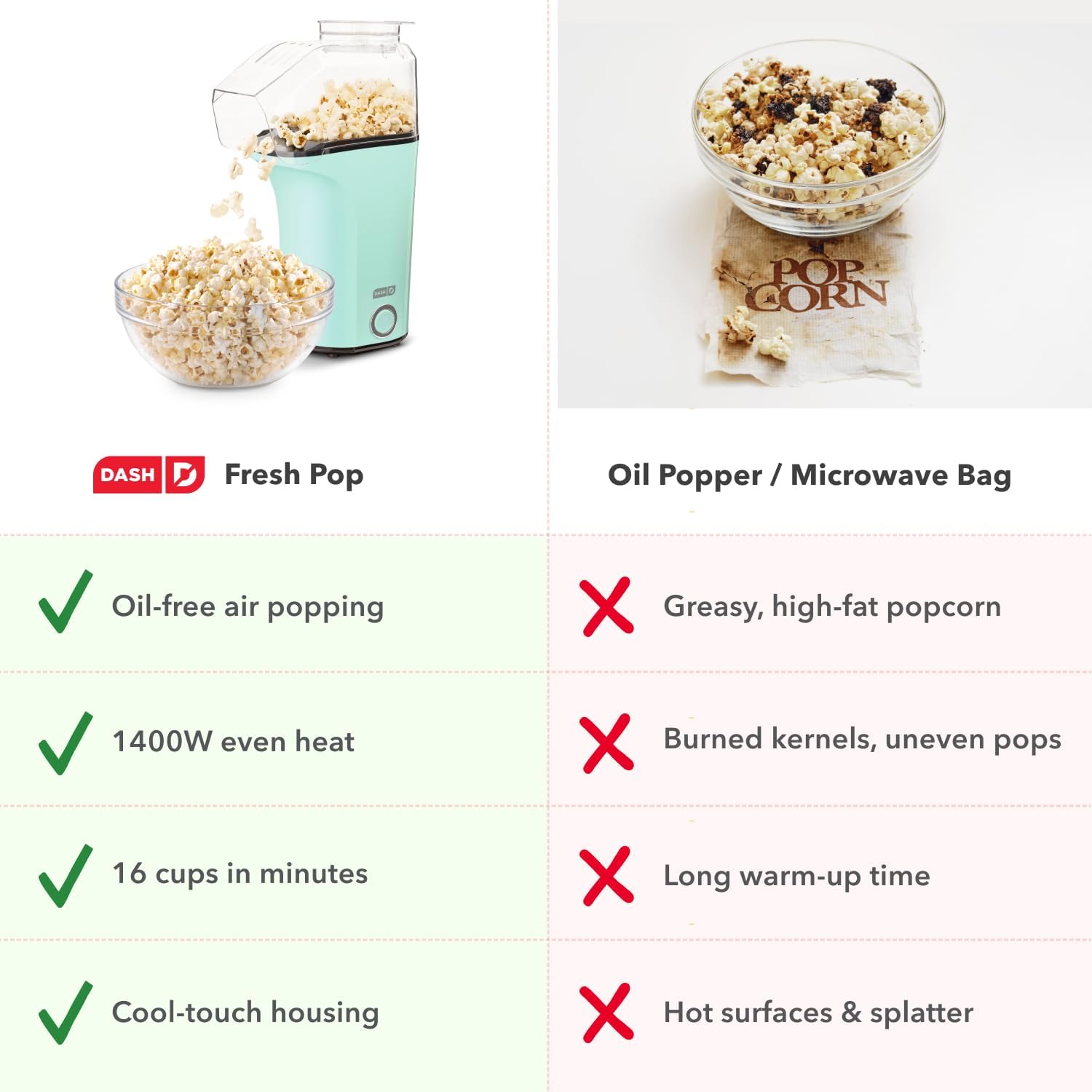 POPCORNIX™ Hot Air Popcorn Maker